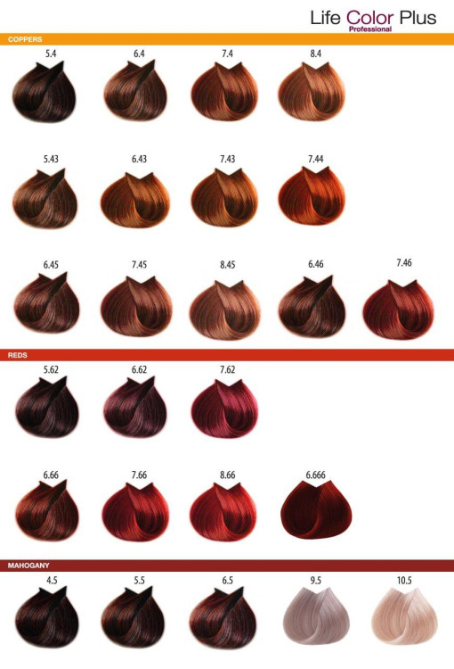 Life Color Plus Крем-фарба 100 ml